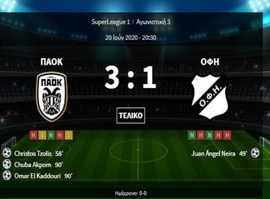ΠΑΟΚ-ΟΦΗ 3-1 (VIDEO) 1 παοκ οφη