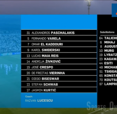 Ριέκα - ΠΑΟΚ 0 - 2 Highlights Play Off Conferene League (26/08/21). 1 bandicam 2021 08 26 23 12 54 867